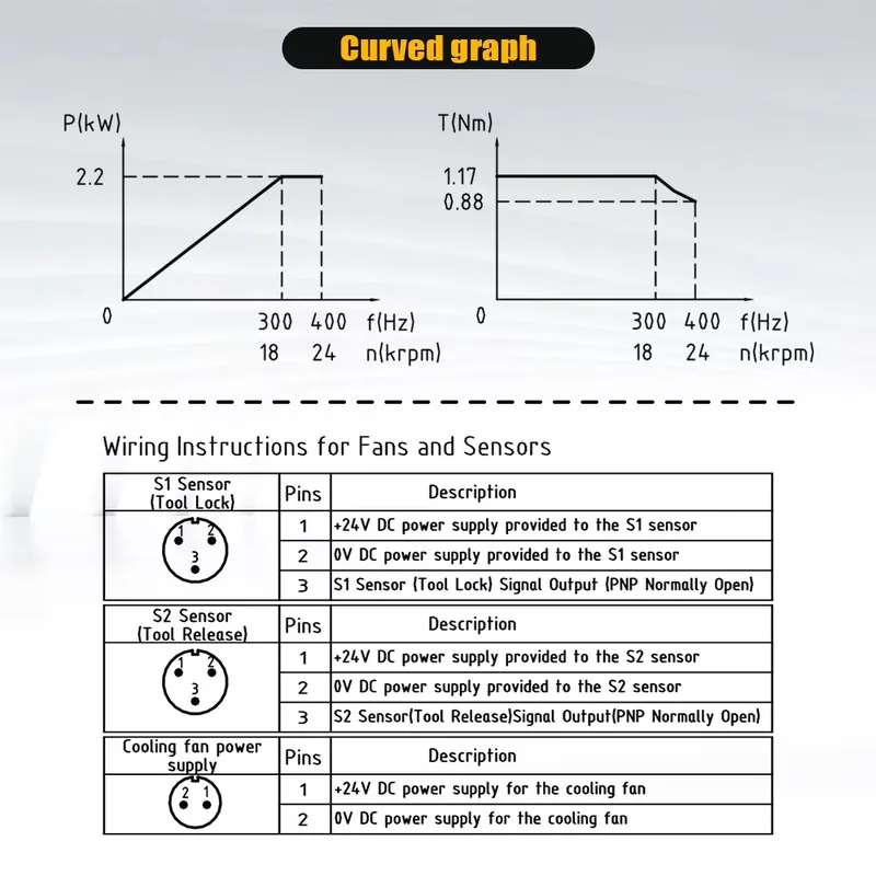 Poland Shipped HQD GDL40.5-ISO - огляд і ціна Cnc Spindle Motor