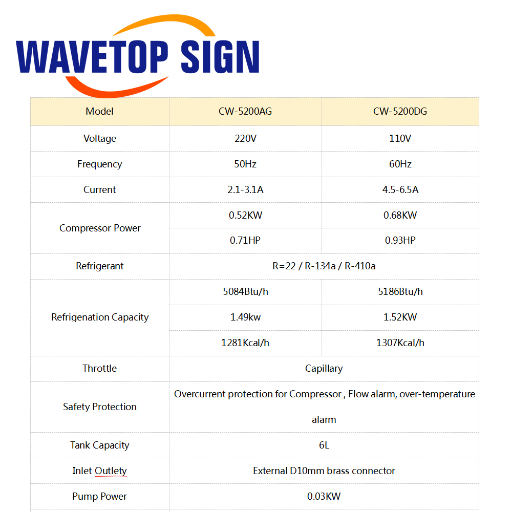 WaveTopSign CW-5200 Industrial - огляд і ціна Laser Industrial Chiller